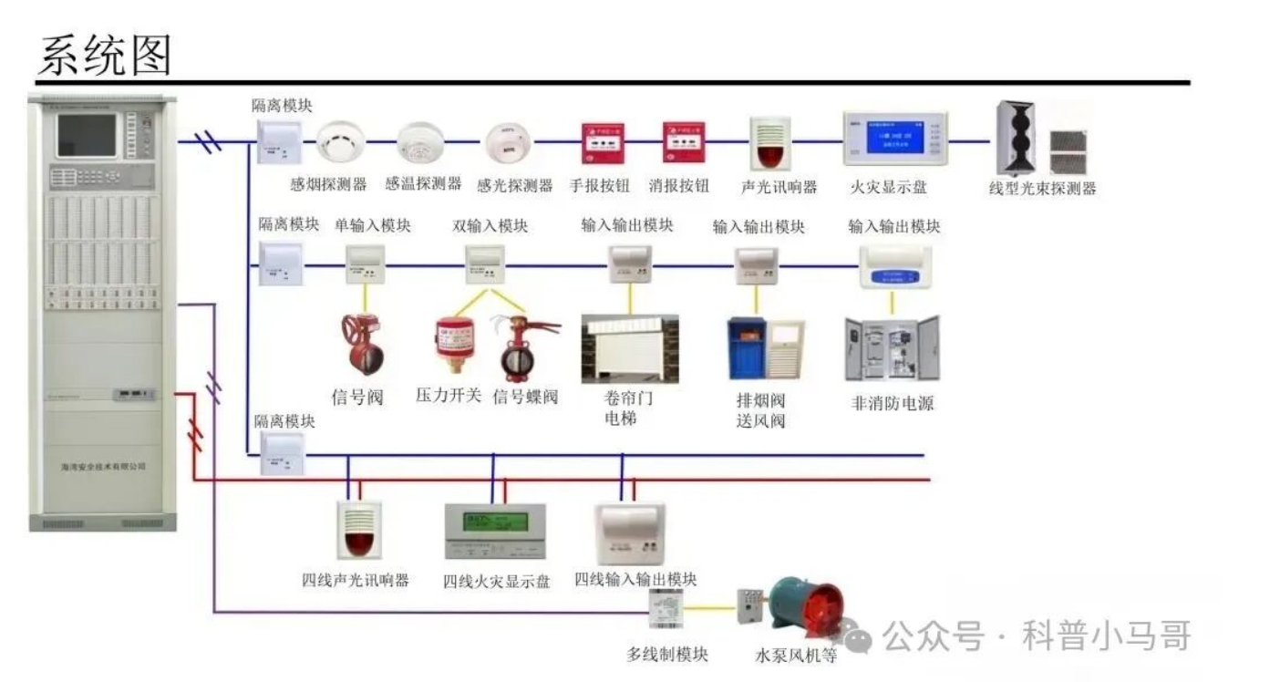 海湾火灾报警系统